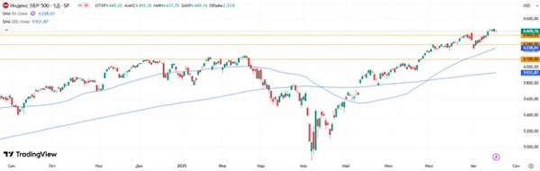 Мировые площадки балансируют перед важными событиями